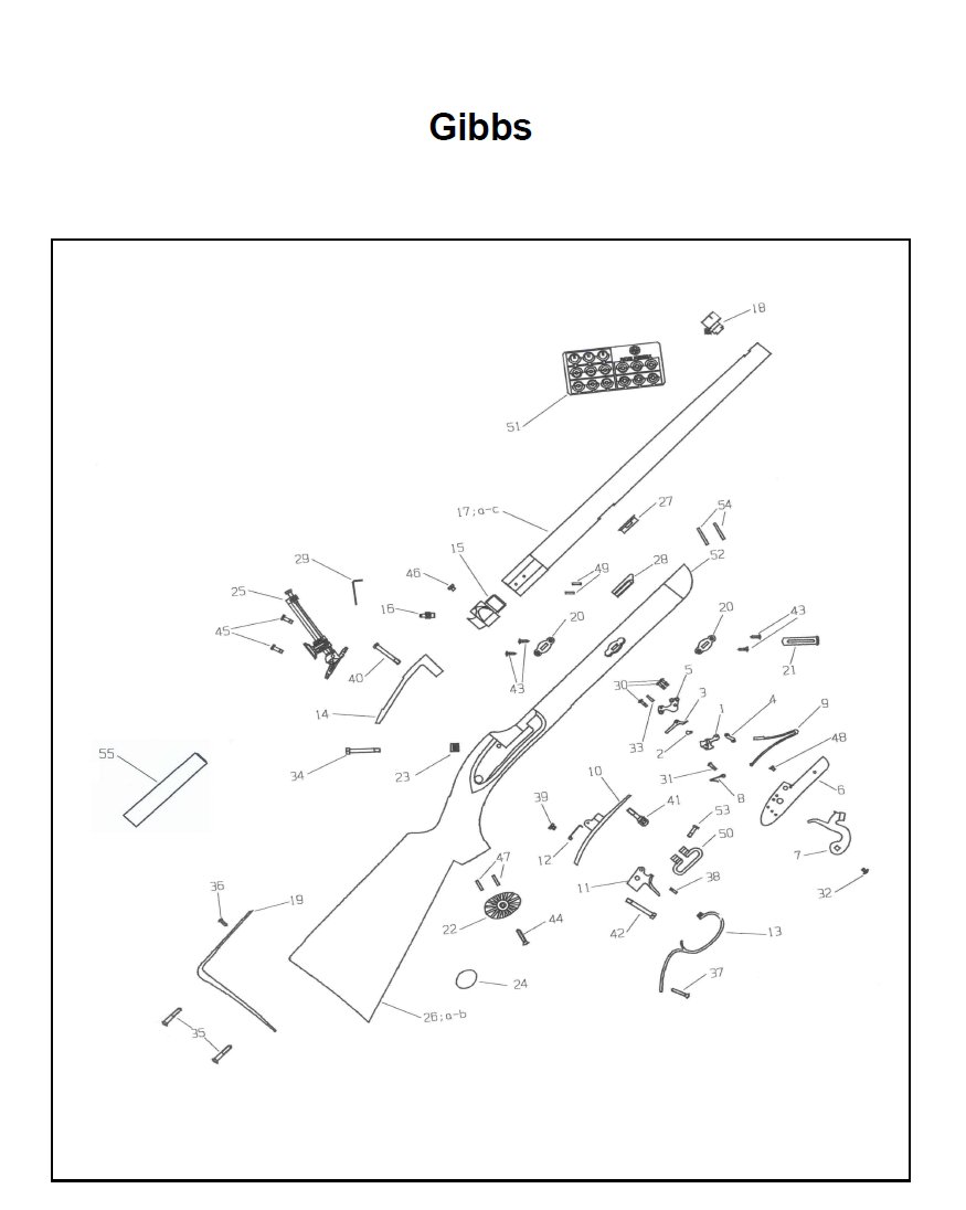Gibbs